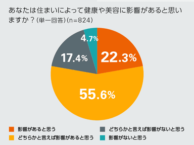 グラフ2 左