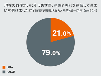 グラフ2 右