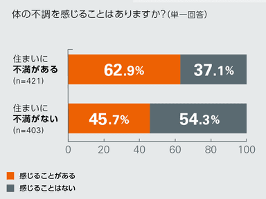 グラフ3
