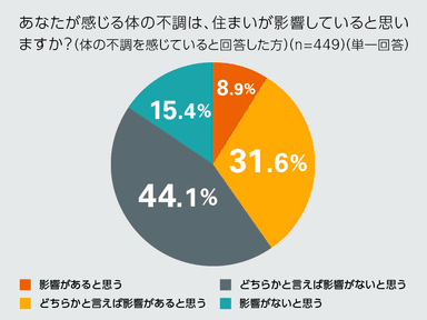 グラフ4