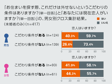 グラフ5