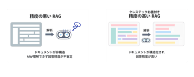 RAG比較