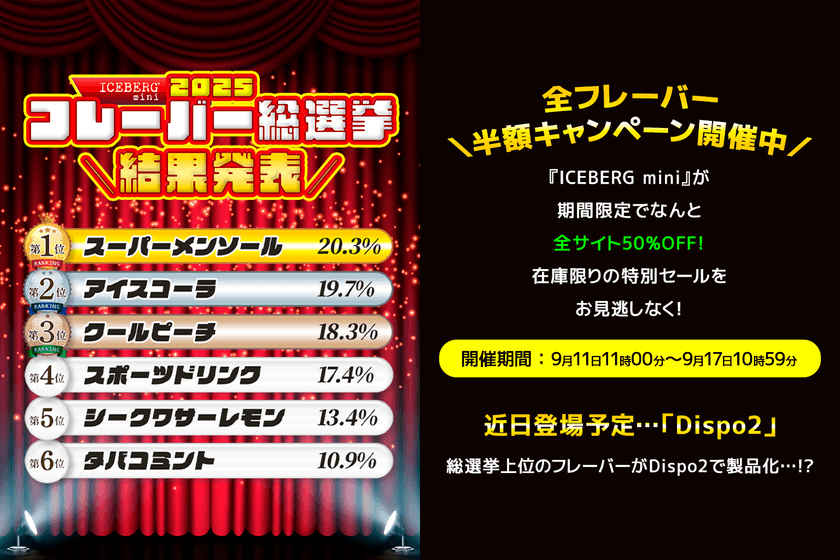 ICEBERG miniの「フレーバー総選挙」の最終結果を発表！
人気No.1は“スーパーメンソール”に！