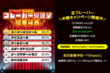 フレーバー総選挙結果発表とキャンペーン