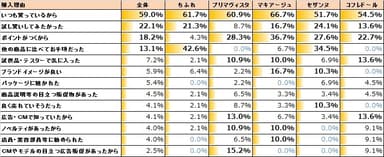 ファンデーション購入者の購入理由