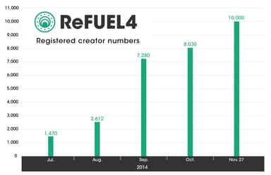 refuel4_10000number