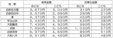 設定日A