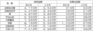 設定日B