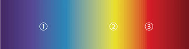 ３つの光