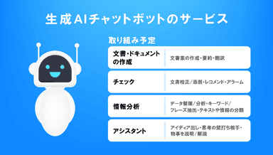 生成AIチャットボット
