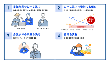 ご利用の流れ