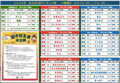 中間発表
