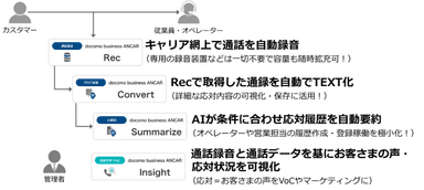 ＜提供機能＞