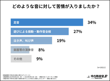 調査結果グラフ3