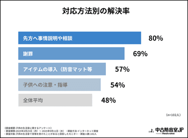 調査結果グラフ4