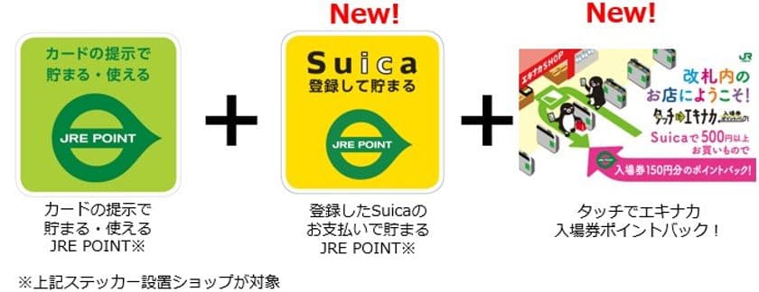 「アトレ大船」(JR大船駅 改札内・改札外)で
10/1(水)から JRE POINT の サービスが拡大します！