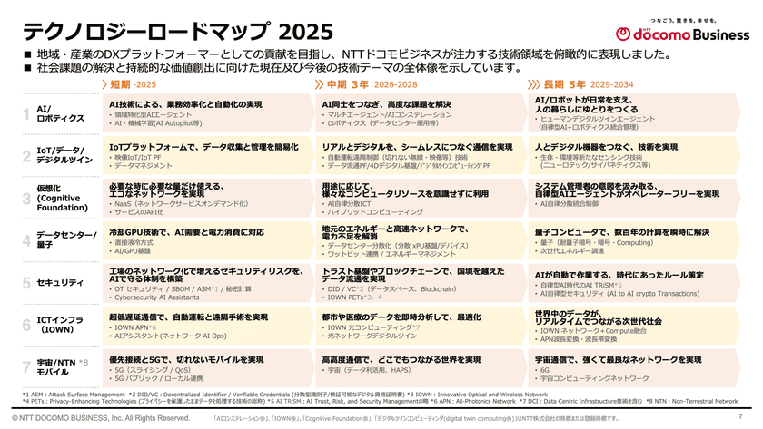 未来社会の実現に向けた「テクノロジーロードマップ2025」を公開