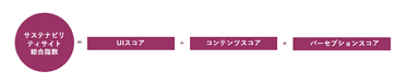 サステナビリティサイト総合指数