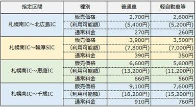 指定区間・販売価格