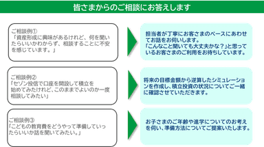 ご相談例