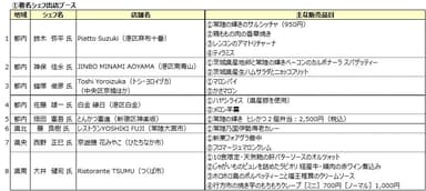 著名シェフ出店ブース