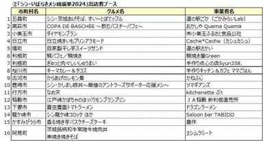 「シン・いばらきメシ総選挙2024」出店者ブース