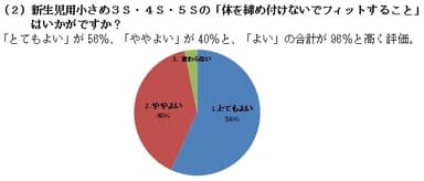 (2) 新生児用小さめ3S・4S・5Sの「体を締め付けないでフィットすること」はいかがですか？