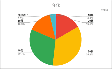 年代