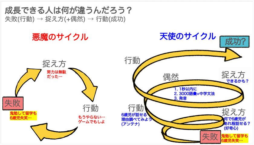 「世界最先端の学び方のコツ」テーマの講演を
品川翔英中学校・高等学校にて講演実施
