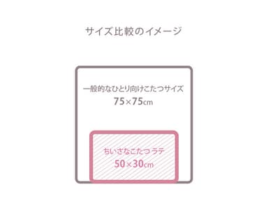 幅50cm×奥行30cmだからソファ前やベッド横でも置ける