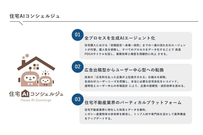 住宅不動産業界に生成AI革命。
10月6日、「住宅AIコンシェルジュ」が正式ローンチ