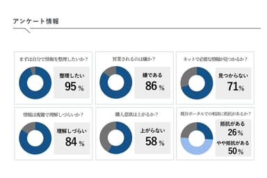 アンケート情報