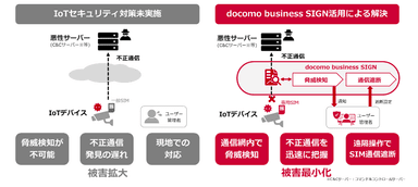 ＜docomo business SIGNのセキュリティ機能概要＞