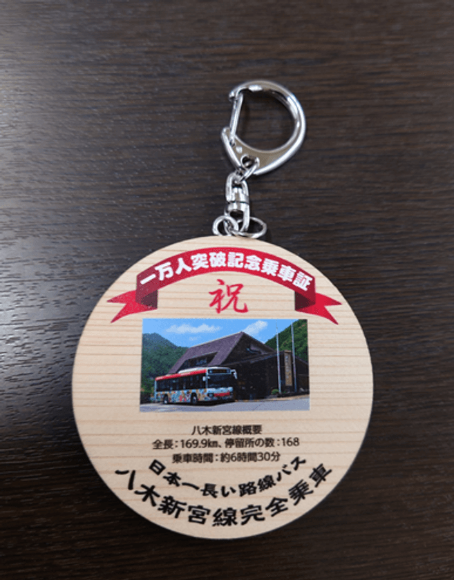 八木新宮特急バス
完全乗車一万人突破キャンペーンについて