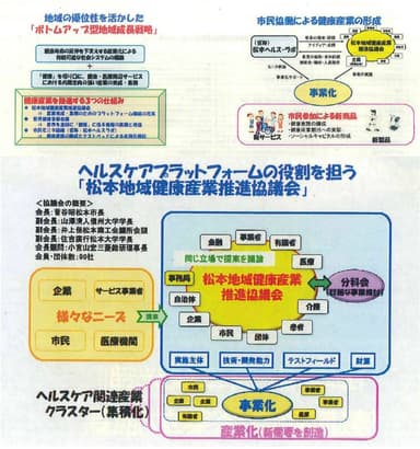 図1