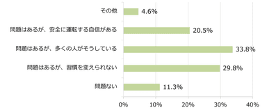 図5