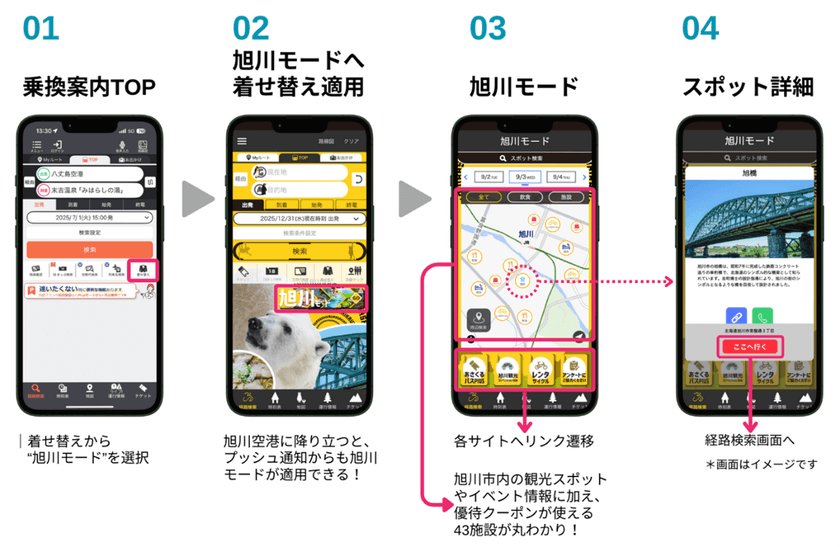 旭川空港を起点に旭川市内を周遊する観光MaaSの実証実験を開始　
～空港から街まで、アプリひとつでお得に移動できる
周遊パス「あさくるパスPlus」を提供～