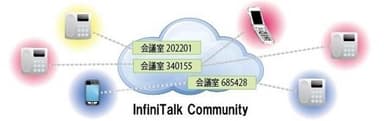 「InfiniTalk Community」電話会議