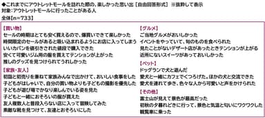 アウトレットモールを訪れた際の楽しかった思い出