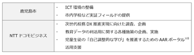 各者の役割