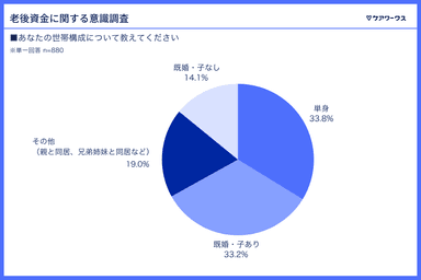 世帯構成
