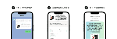 受け取り方