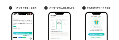 贈り方