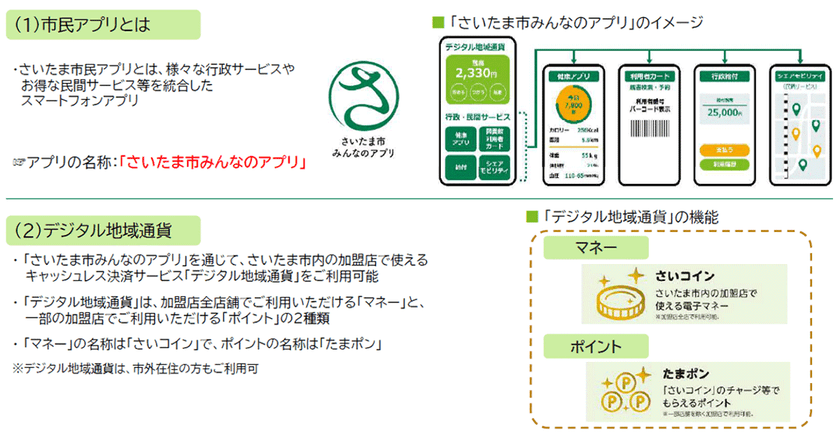 「さいたま市みんなのアプリ」を活用した持続可能なまちづくりに向けた
連携協定を締結