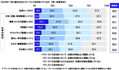 フリーランス法を知っているか