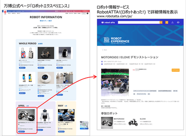 図3 万博公式ページとRobotATTA!(ロボットあった!)連携の一例