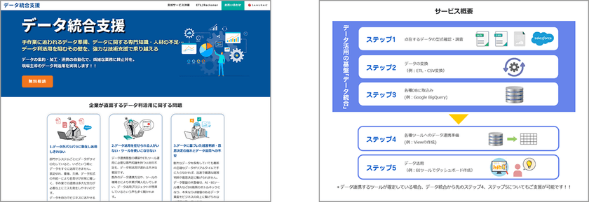 サムライズ、「データ統合支援サービス」の
ポータルサイトを10月8日に公開