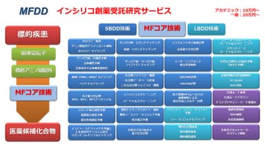 分子機能研究所のコア技術