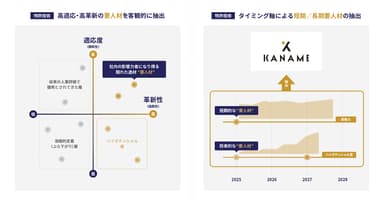 特許概要