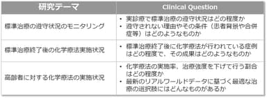 図表2. 具体的検討テーマの例
